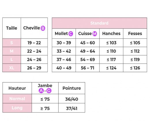 Collant de contention Maternité Transparent Classe 2 Sigvaris