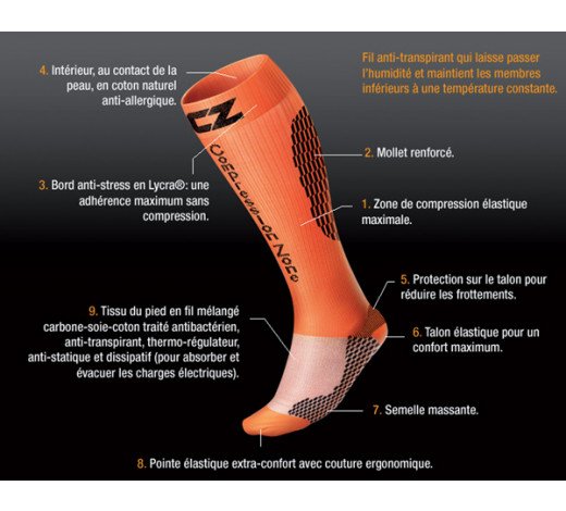 Varisan - Chaussettes de contention maille côtelée Varisoft Homme