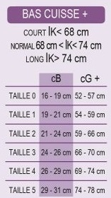 Guide des tailles Bas Cuisse + Thuasne