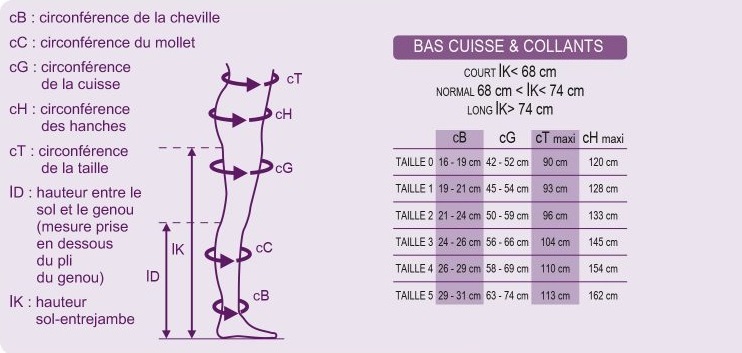 Guide des Tailles Chaussettes Thuasne