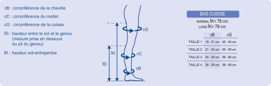 Guide des Tailles Bas de contention Homme Thuasne