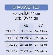 Guide des Tailles Chaussettes de contention Homme Thuasne