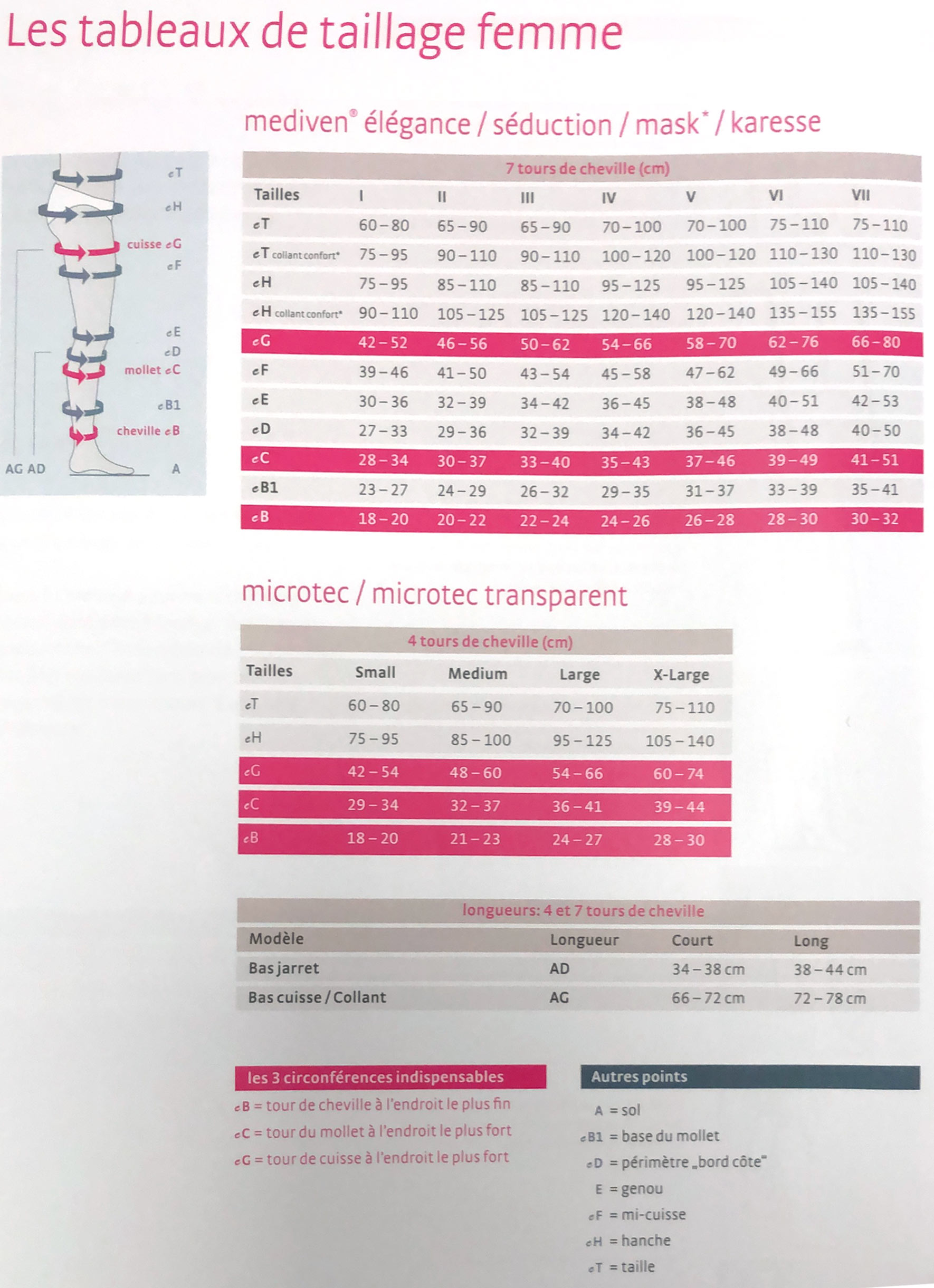 Guide de mensurations